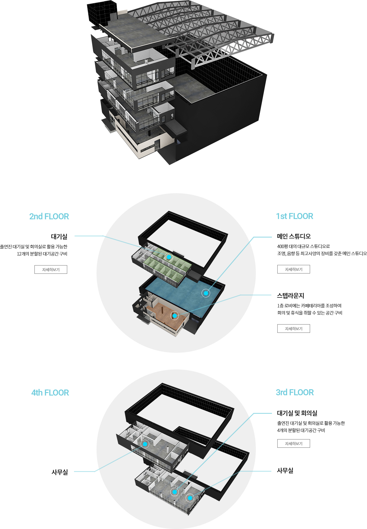 사업조직